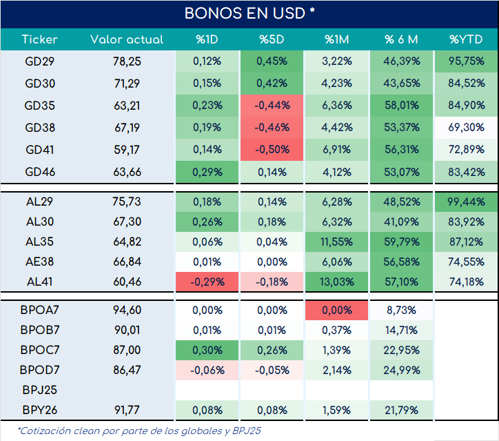 encuestas_expectativa_ventas_3_meses_ap_26092025