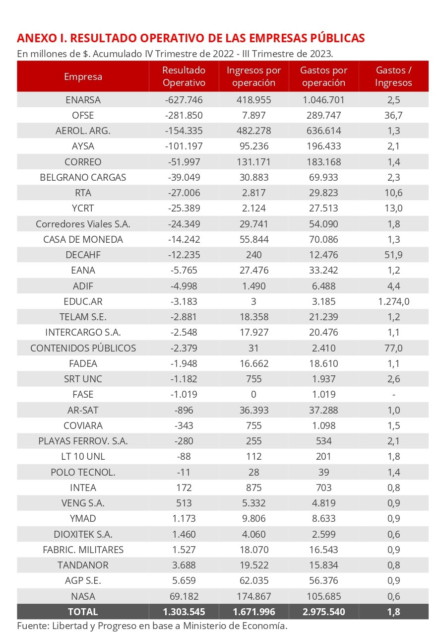 Empresas_Públicas_Deficitarias___Informe_LyP_13.03