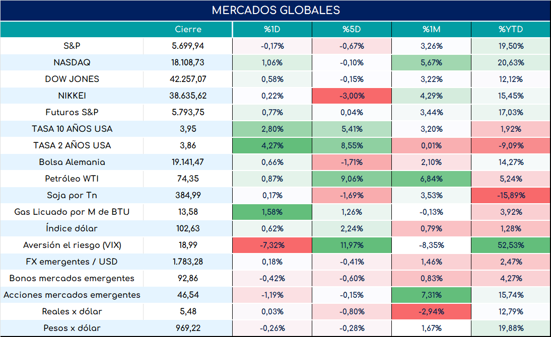 cambio_de_nóminas_19092024