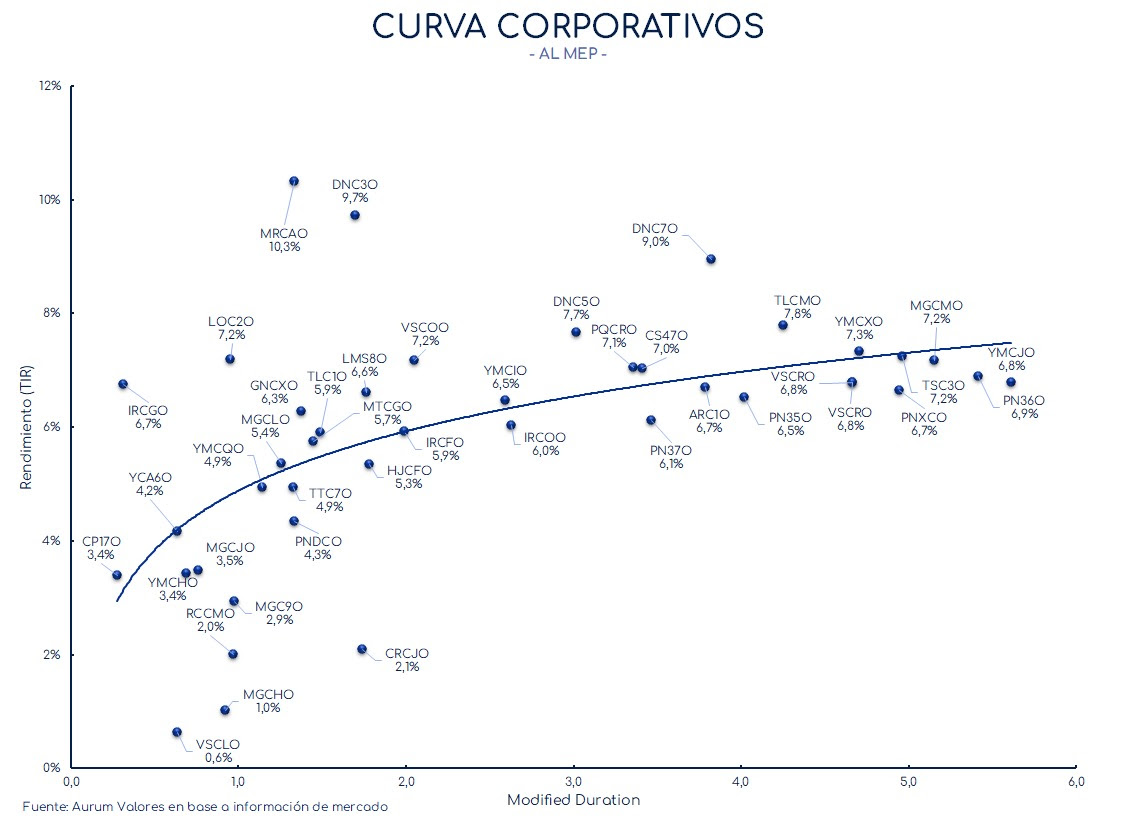 corporativos_cierre_01112024