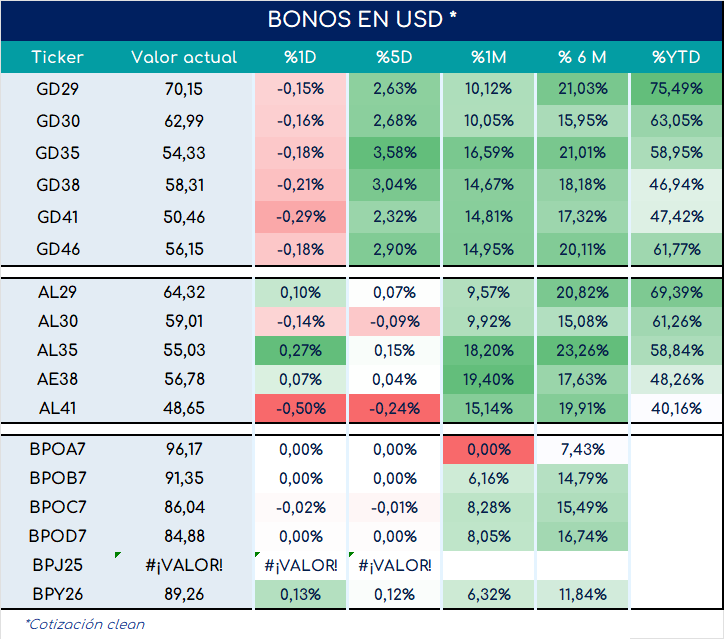 encuestas_expectativa_ventas_3_meses_ap_26092025