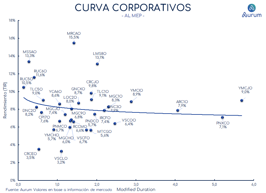 corporativos_cierre_16042024