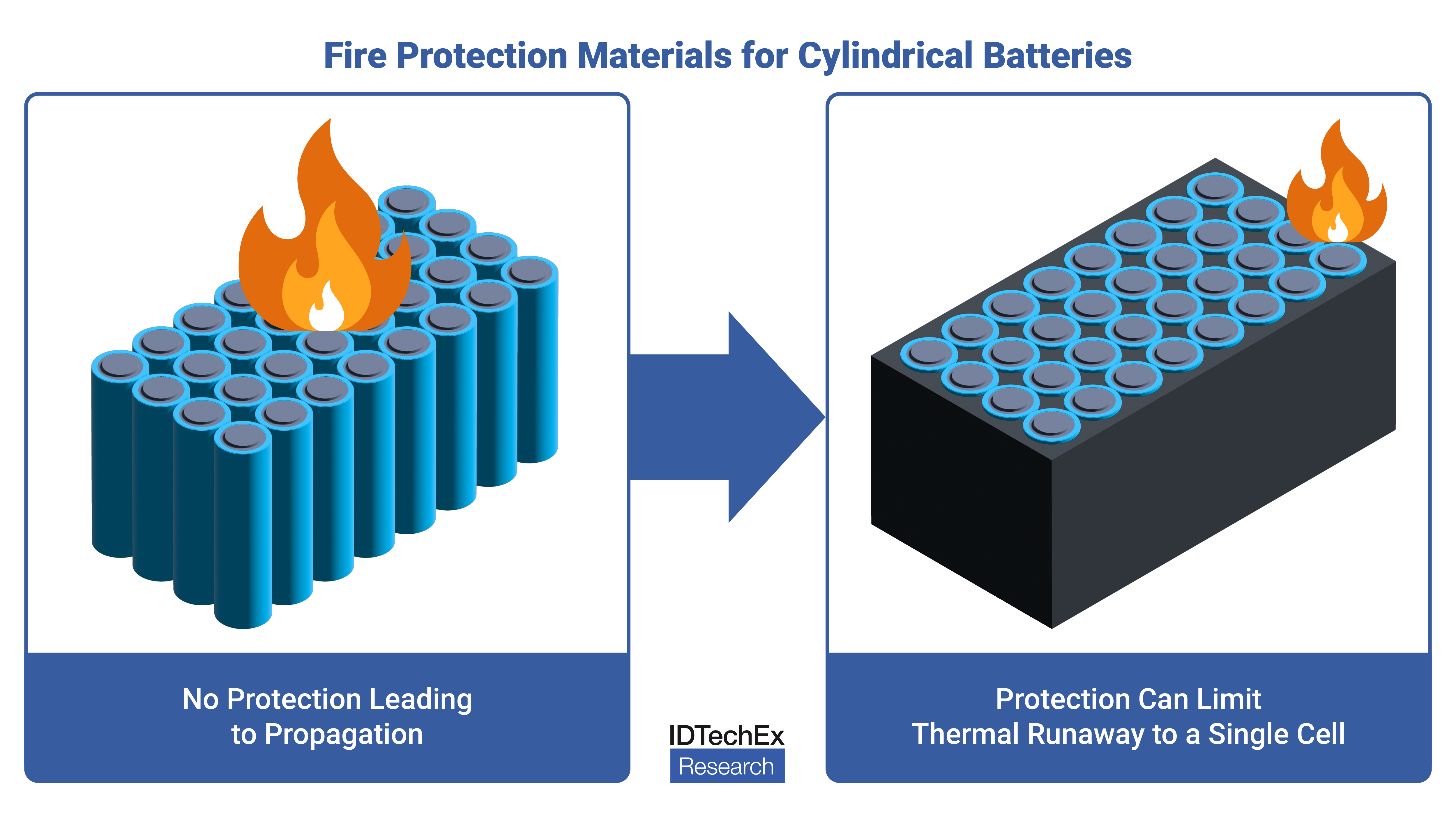 Providing Fire Protection for Electric 2-wheelers and How it Differs from Cars