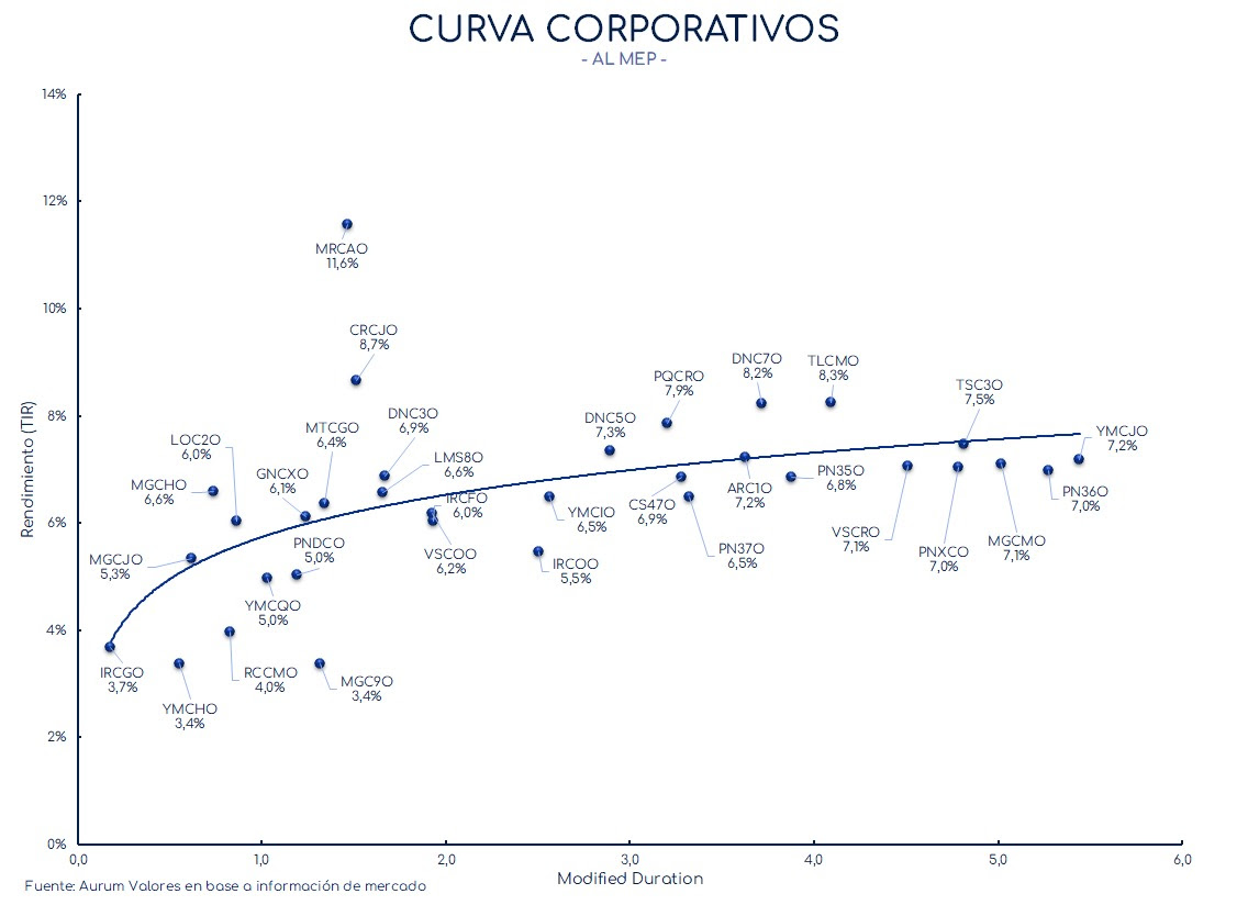 corporativos_cierre_01112024