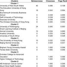 PDF) Emerging Dynamics of ChatGPT in Academia: A Scoping Review