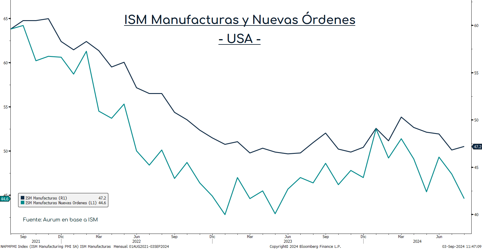 Precio_wti_brent