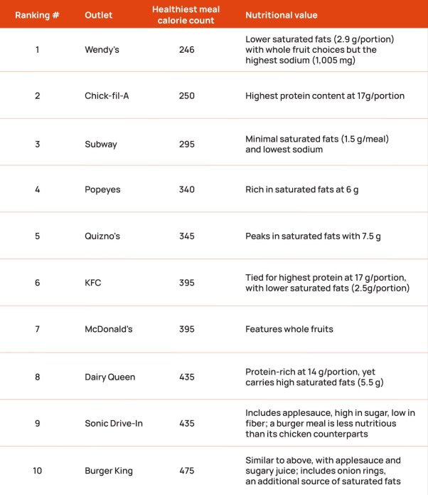 The Best And Worst Fast Food Kids Meals Of 2024 A Comprehensive the-best-and-worst-fast-food-kids-meals-of-2024-a-comprehensive