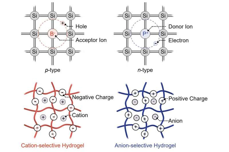 Bioinspired droplet-based systems herald a new era in biocompatible devices