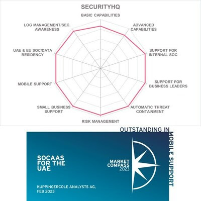 Market Compass Security Operations Center as a Service (SOCaaS) UAE Market Compass Security Operations Center as a Service (SOCaaS) UAE