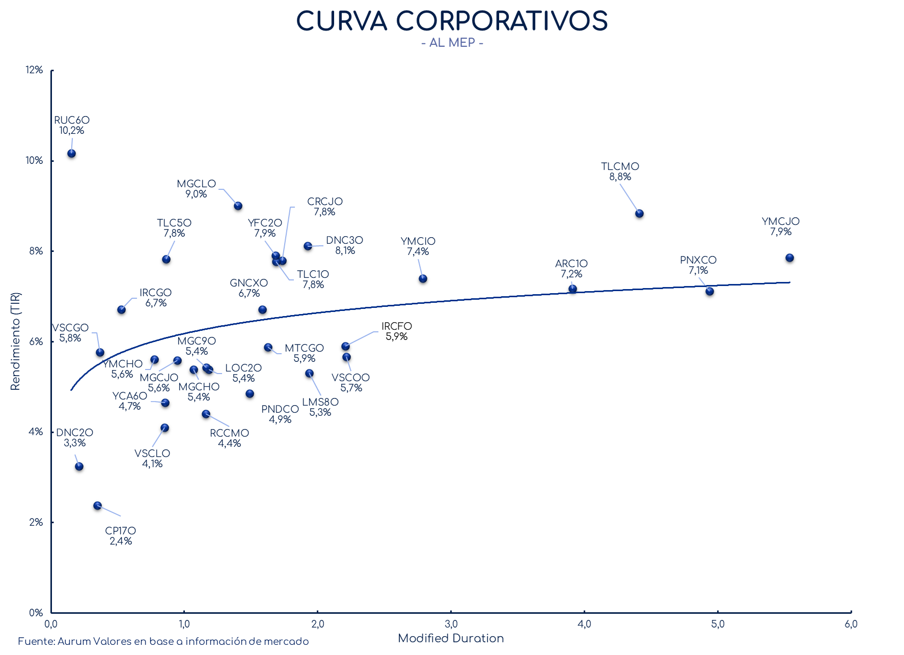 corporativos_cierre_16042024