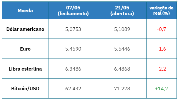 Captura de tela 2024-05-21 115806