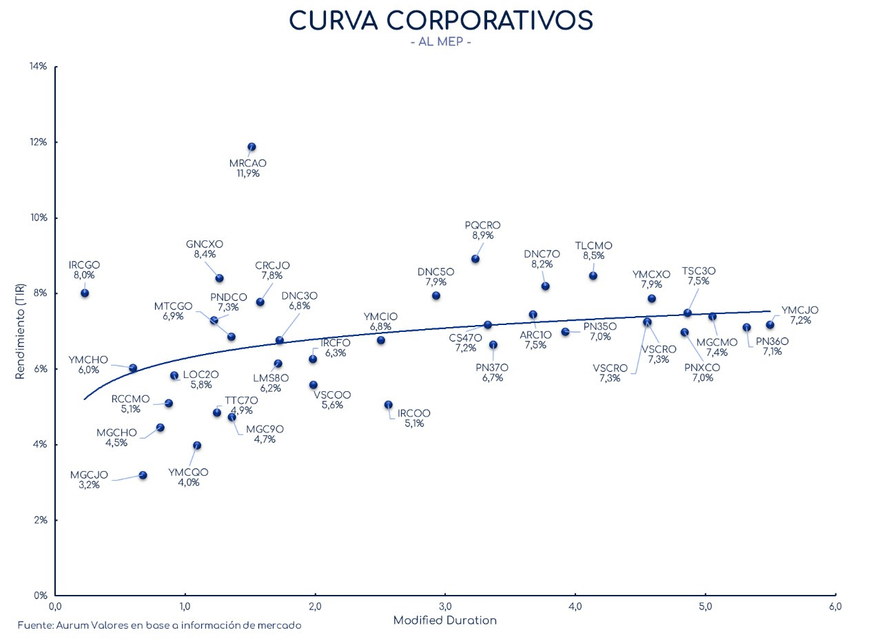 corporativos_cierre_01112024