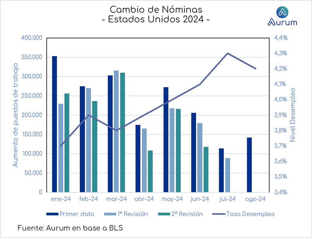 cambio_de_nóminas_19092024