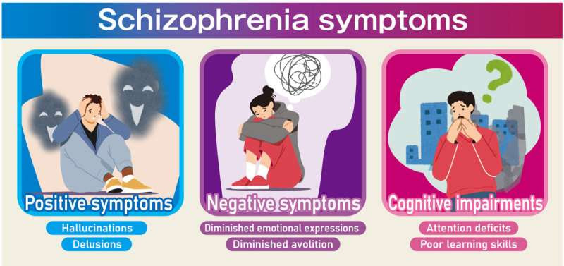 New hope for schizophrenia: iTBS over the left DLPFC improves negative and cognitive symptoms