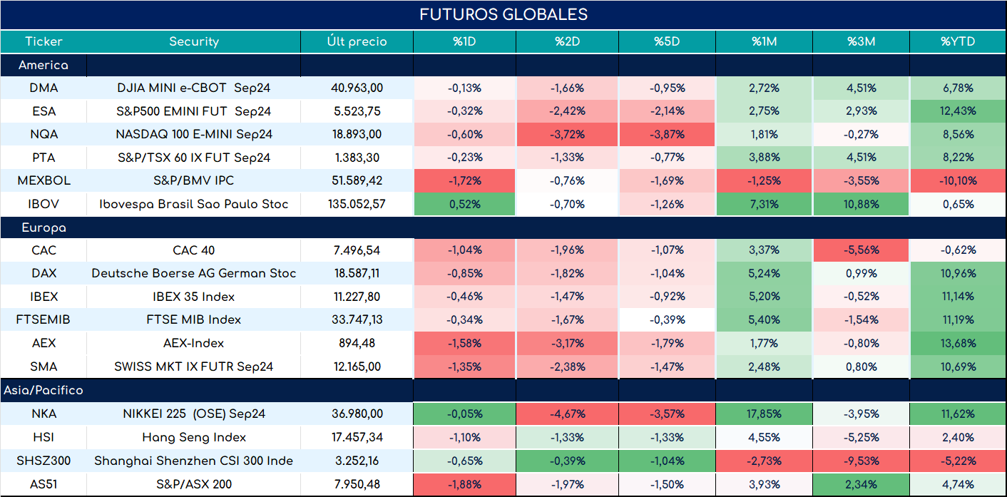 futuros_ap_11072024