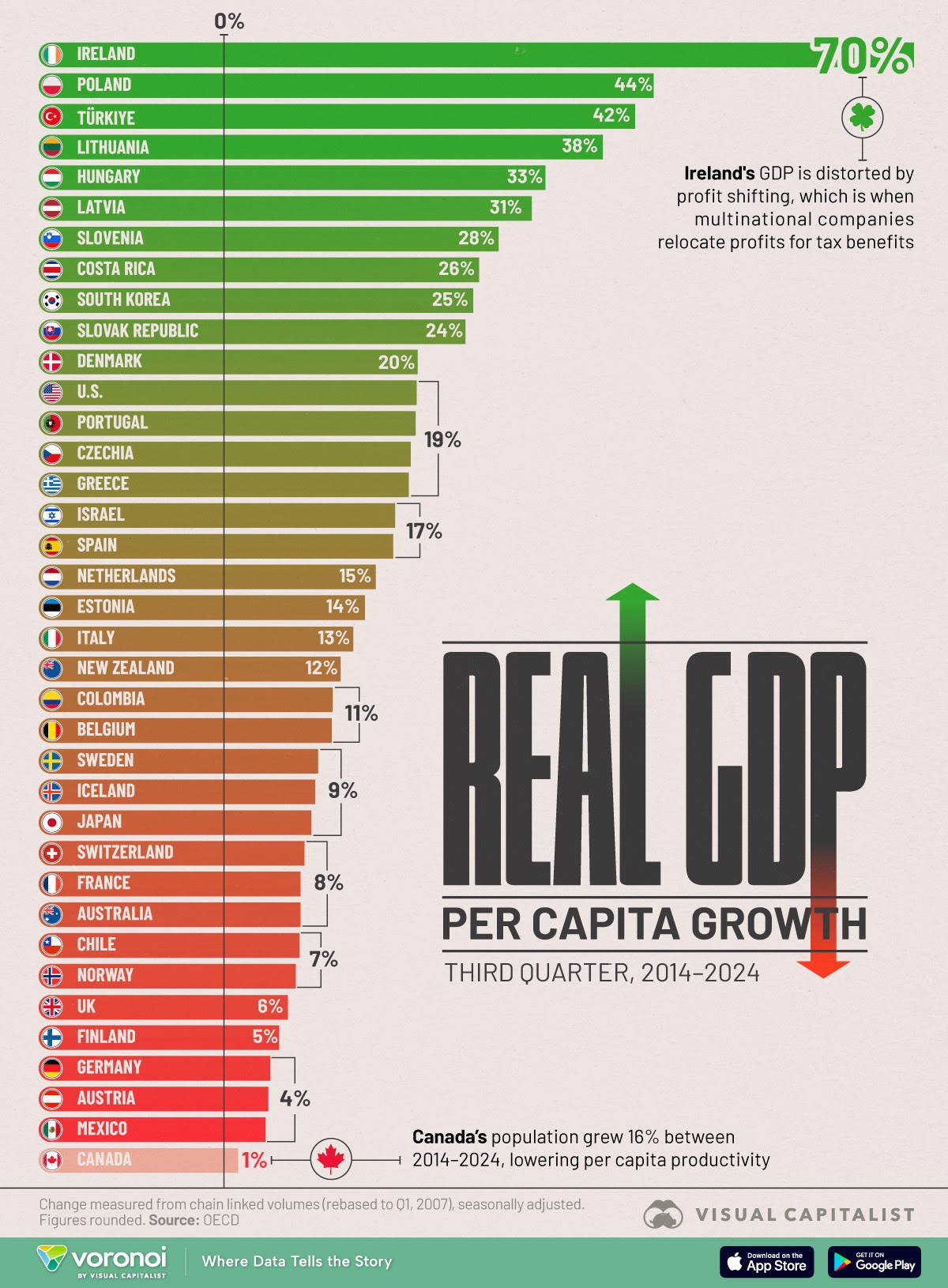 PIB real países de la OCDE (2014-2024) PIB real países de la OCDE (2014-2024)