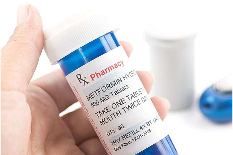 Diabetes meds metformin, GLP-1s can also curb asthma