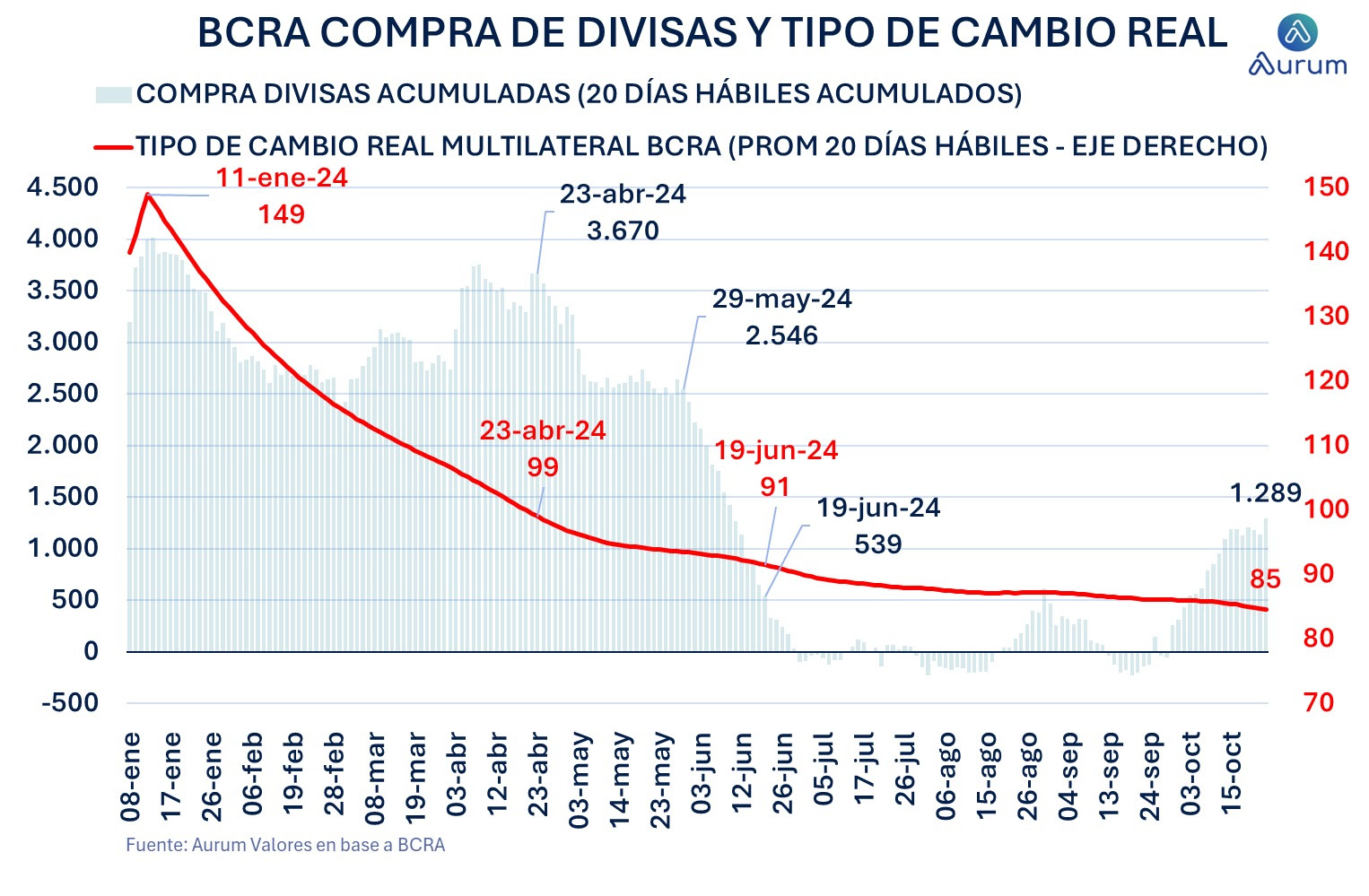 encuestas_expectativa_ventas_3_meses_ap_26092025