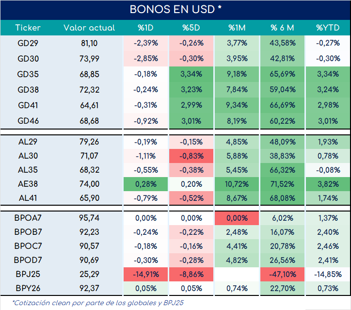 bonos_cierre_01112024