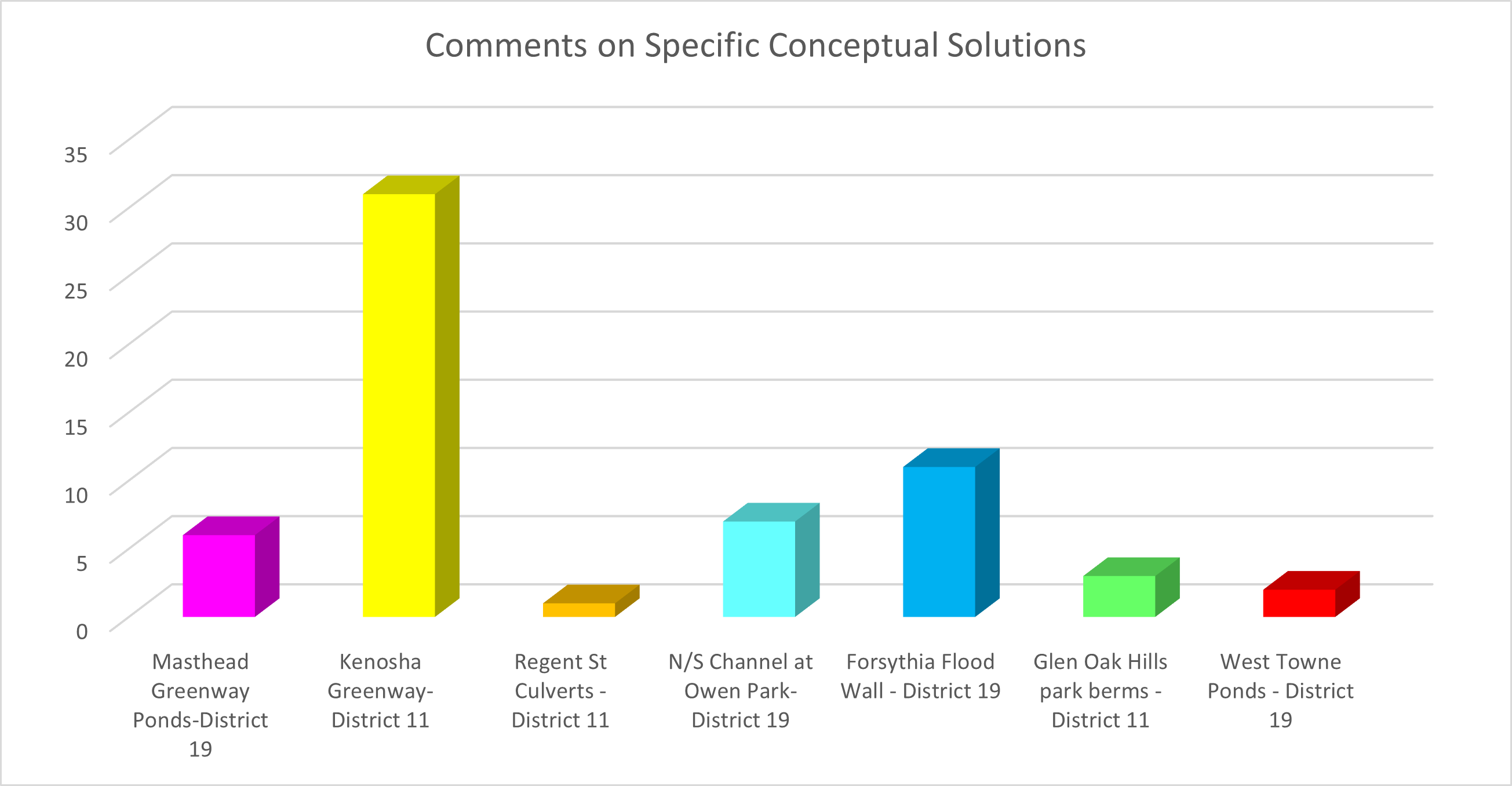 spring harbor graph 2