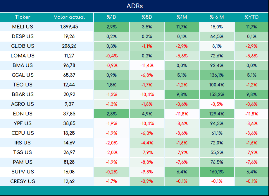 ADRs_cierre_01112024