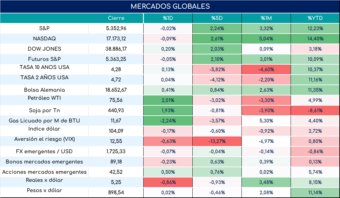 PMI_usa_cierre_23052024