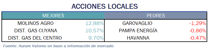 acciones_locales_13012025