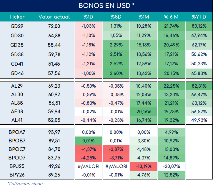 encuestas_expectativa_ventas_3_meses_ap_26092025