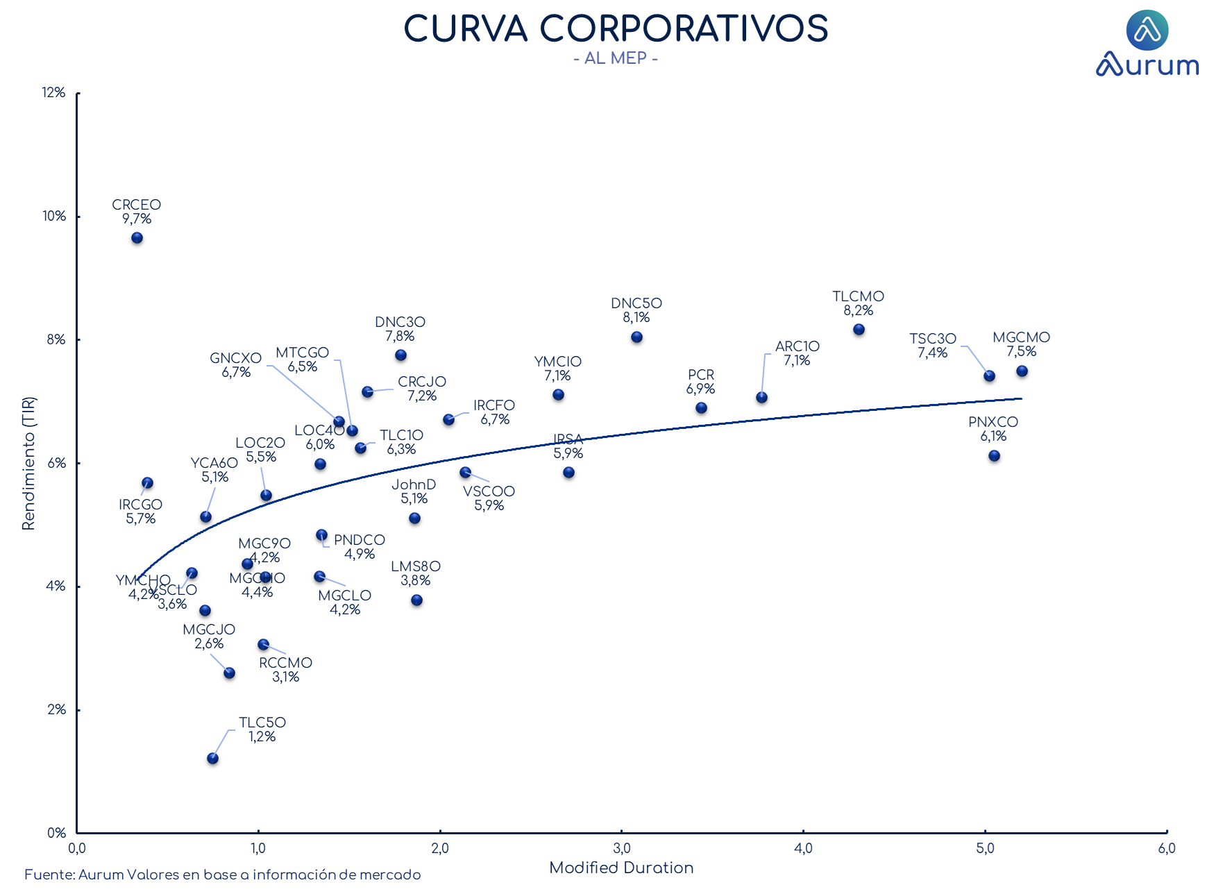 corporativos_cierre_16042024