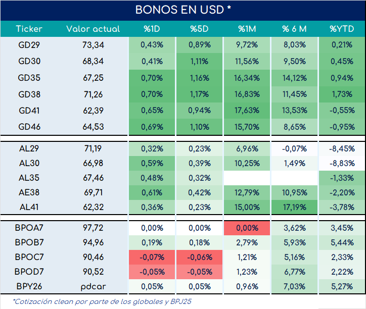 bonos_cierre_01112024