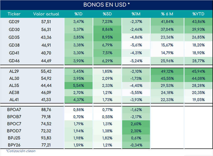 Bonos_cierre_05092023