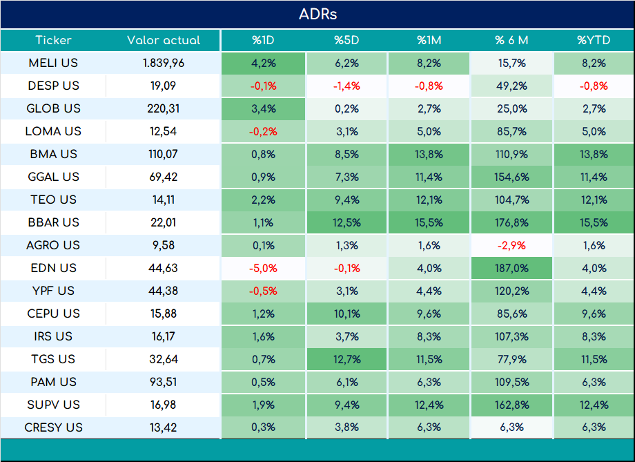 ADRs_cierre_01112024