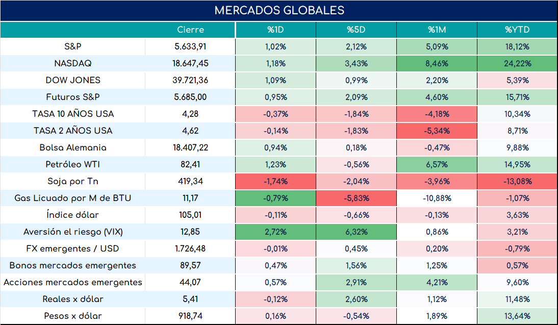 PMI_usa_cierre_23052024