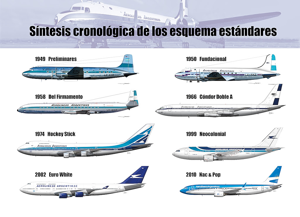 Cronología visual