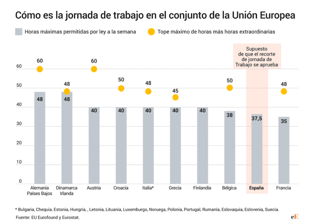 Jornada laboral en la UE