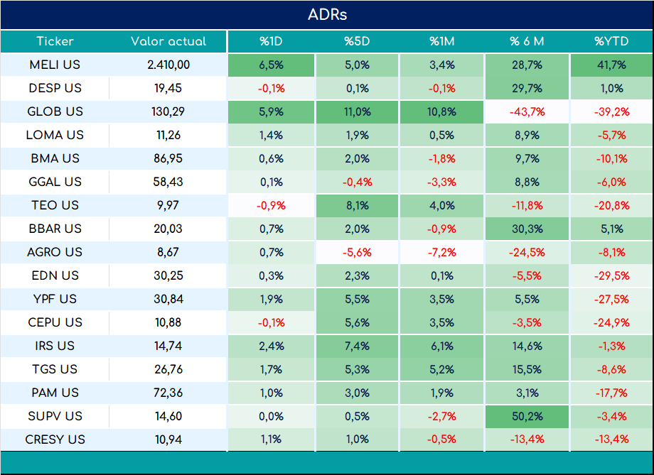 ADRs_cierre_01112024