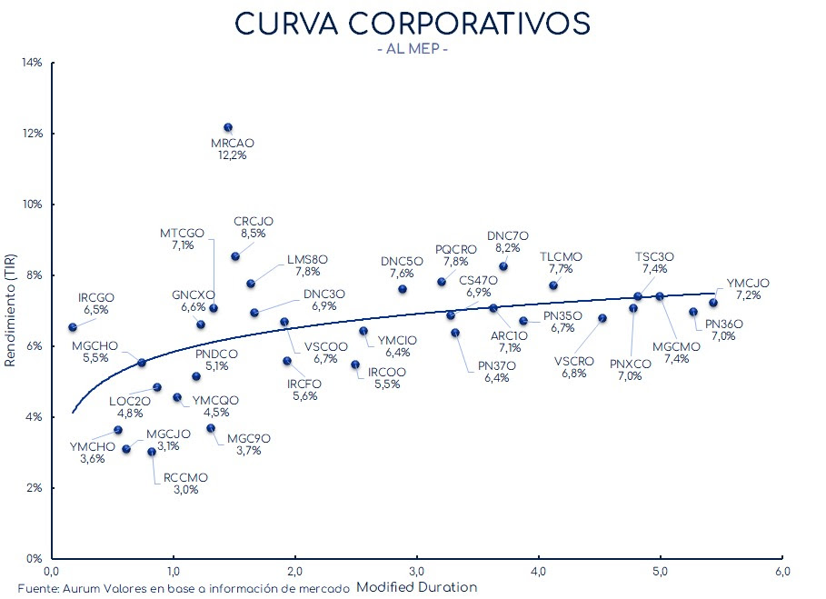 corporativos_cierre_01112024