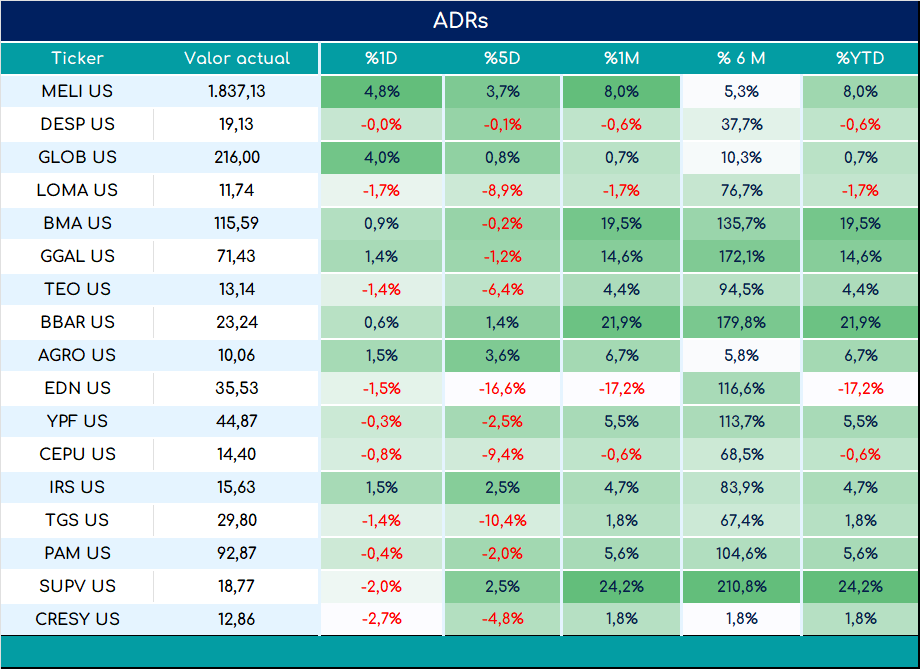 ADRs_cierre_01112024