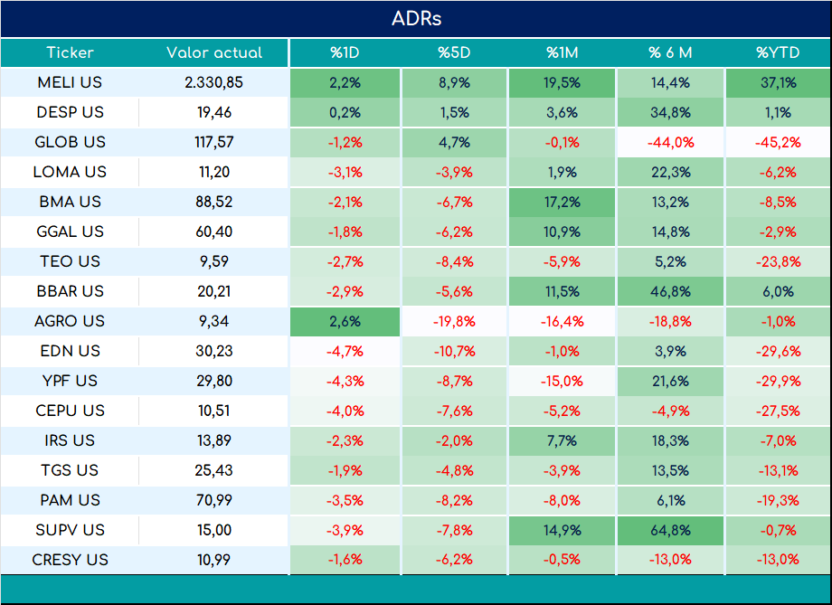 ADRs_cierre_01112024