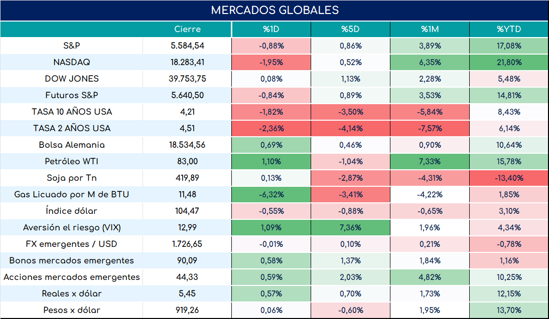 PMI_usa_cierre_23052024