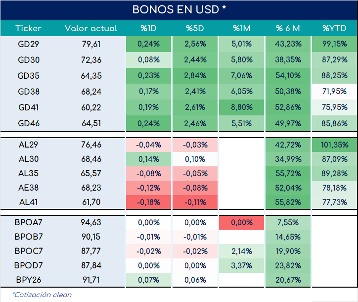 encuestas_expectativa_ventas_3_meses_ap_26092025