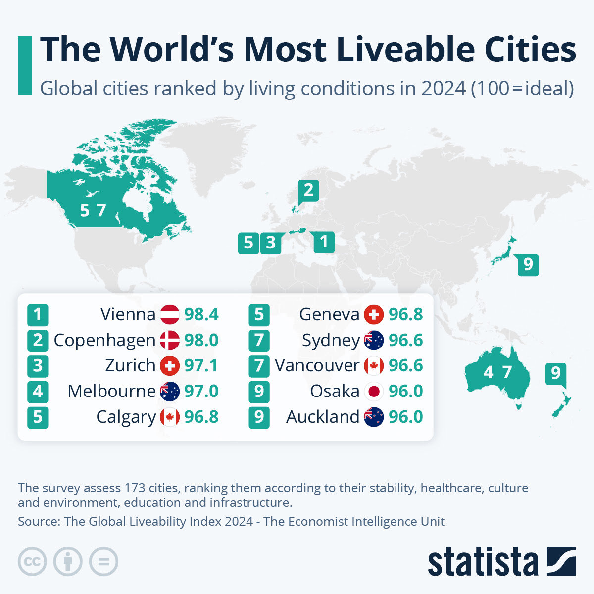 Las mejores ciudades para vivir en 2024