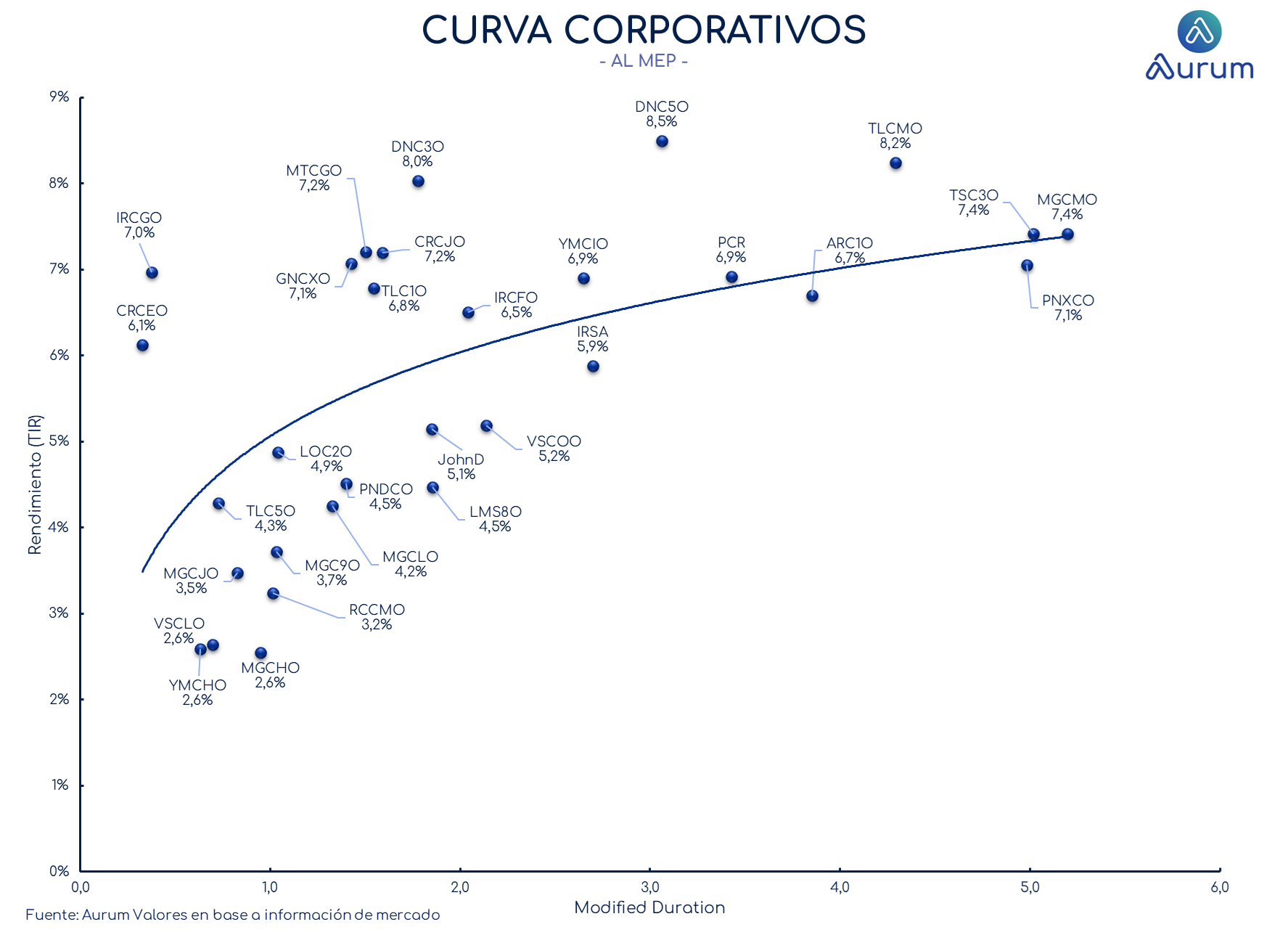 corporativos_cierre_16042024