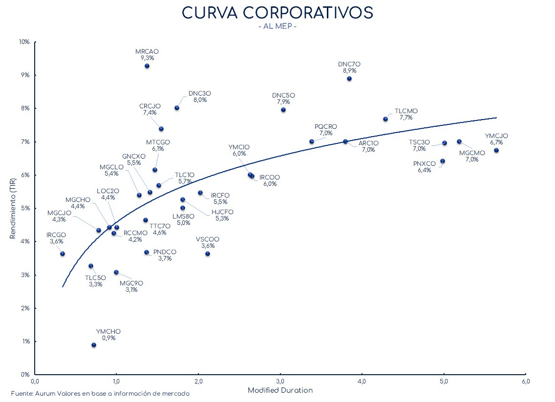 corporativos_cierre_01112024