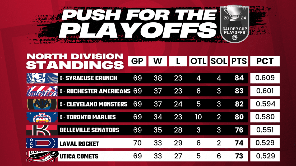 PLAYOFF PUSH STANDINGS