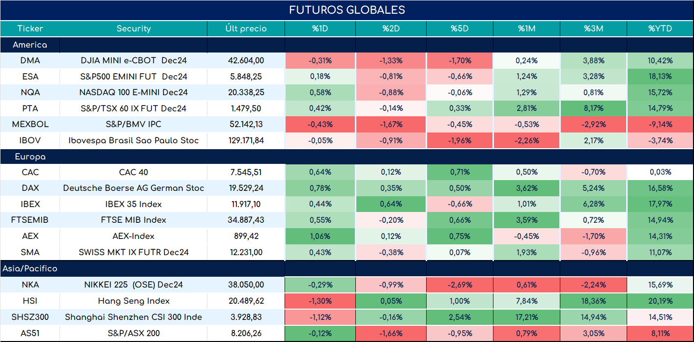 S&P500_ap_28052024