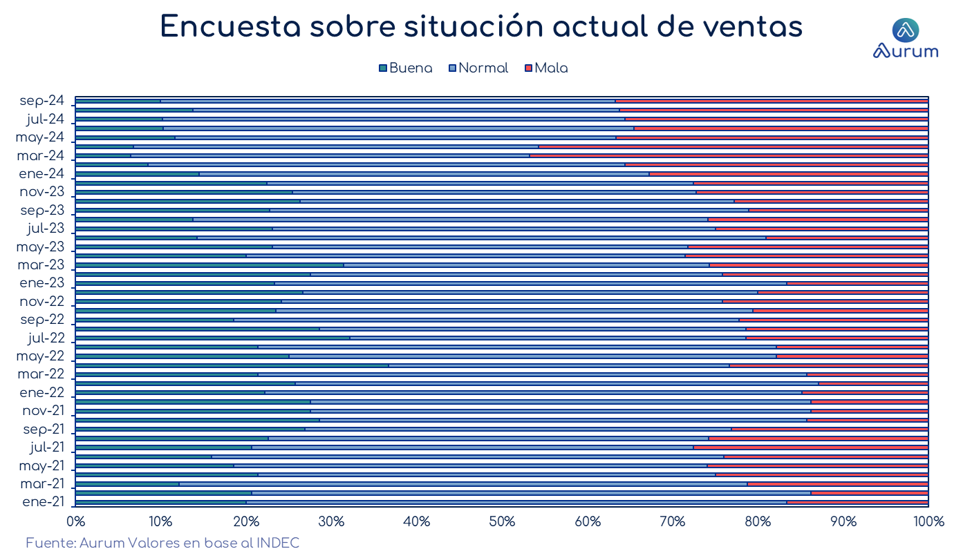 encuestas_expectativa_ventas_3_meses_ap_26092025