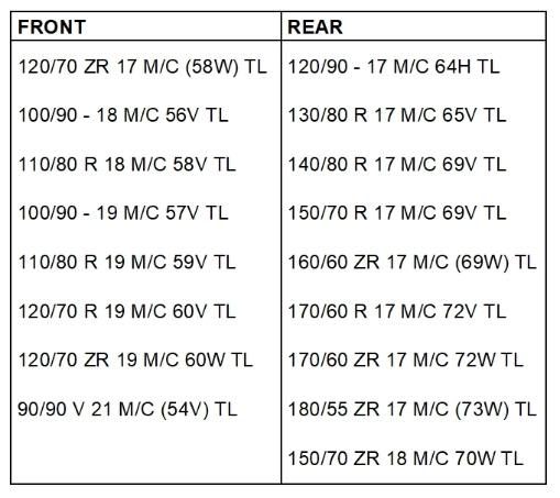 sizes