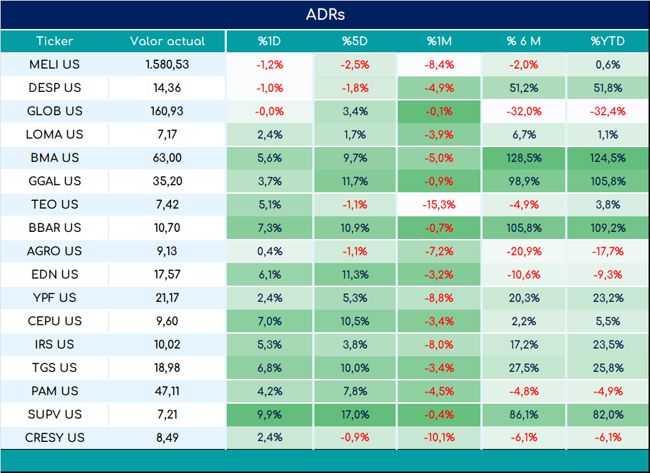 ADRs_cierre_05092023