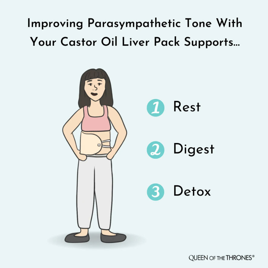 Liver Support with Castor Oil